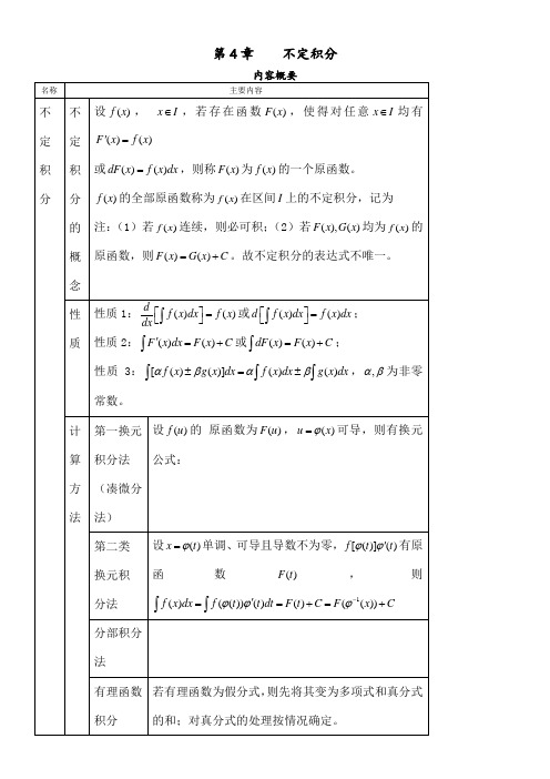 关于高等数学不定积分例题思路和答案超全