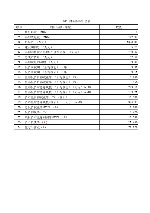 6MWH储能项目预期经济收益测算表模型