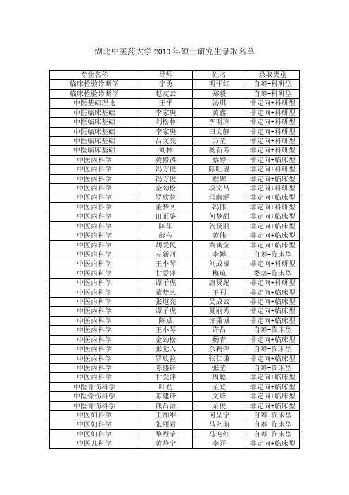 湖北中医药大学2010年硕士研究生录取名单