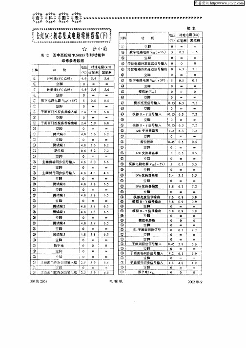 长虹NC—6机芯集成电路维修数据(下)