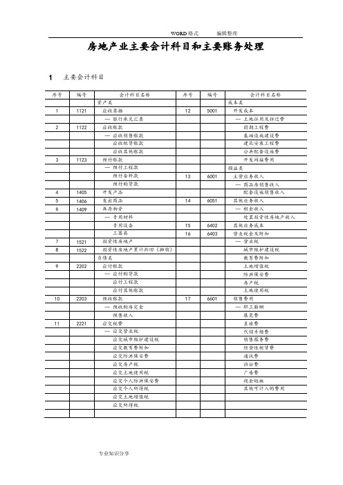 房地产公司会计科目和主要账务处理