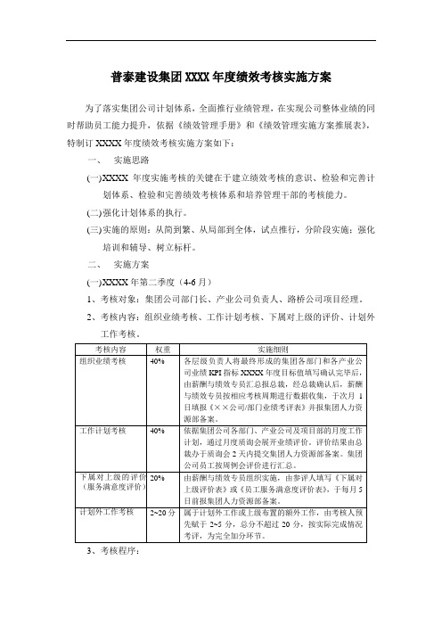 某建设集团绩效考核方案
