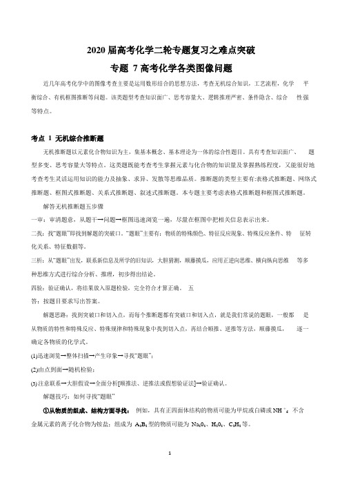 2020届高三化学二轮微专题复习《 高考化学图像问题》