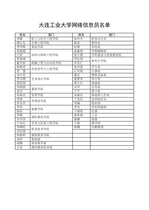 大连工业大学网络信息员名单
