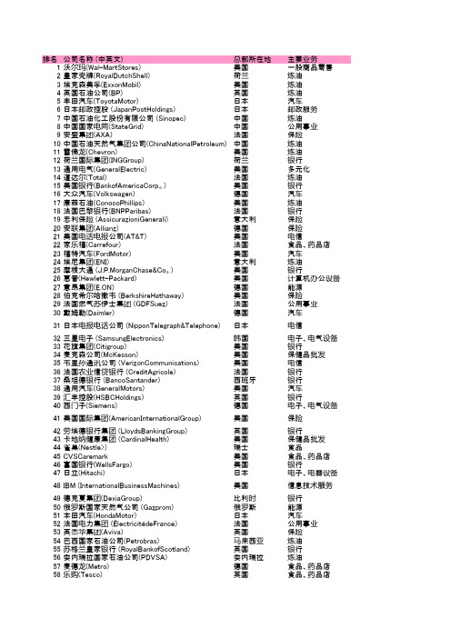 2010年世界500强和500强中的54家中国企业,(附有国籍,行业营业额等)