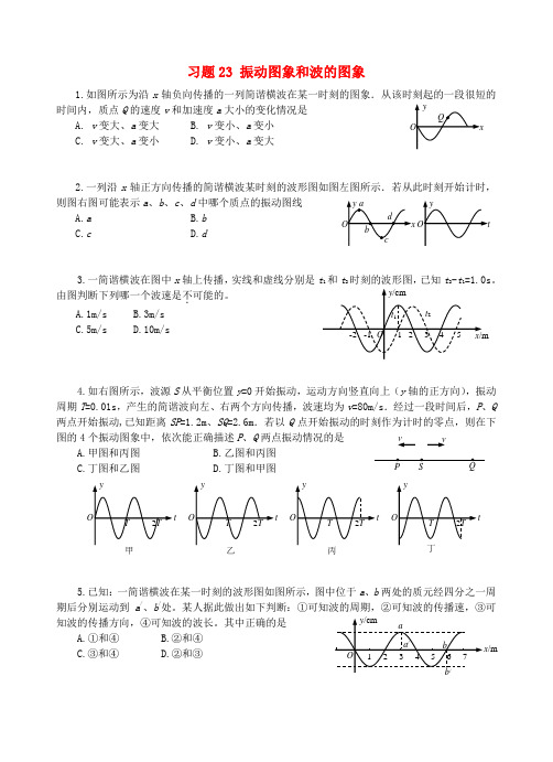 河北省沧州市高考物理一轮复习 振动图像波动图像习题
