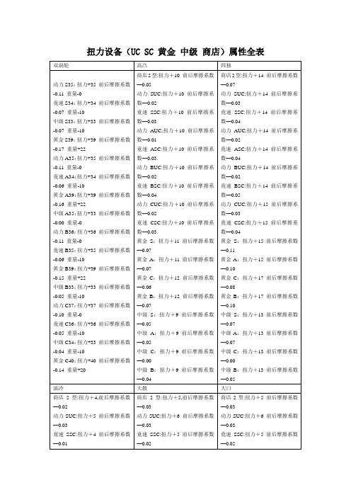 扭力设备(UC+SC+黄金+中级+商店)属性全表