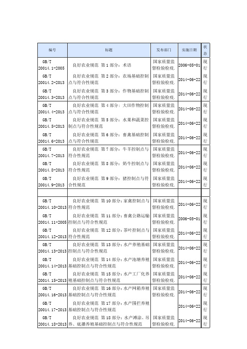 良好农业规范 标准