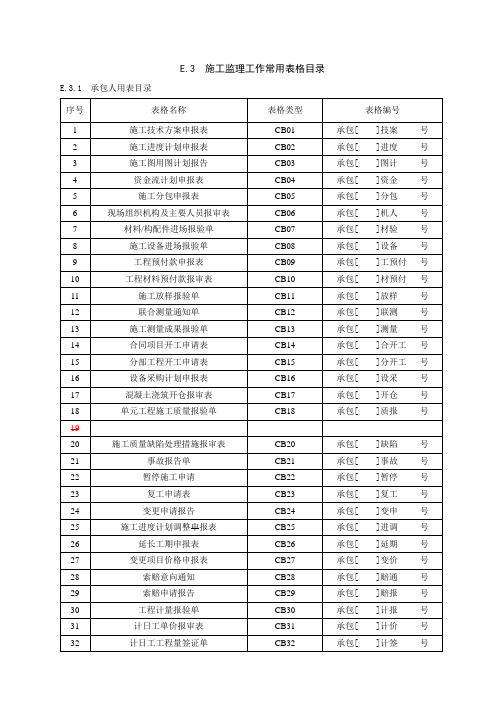 水利工程施工用表格