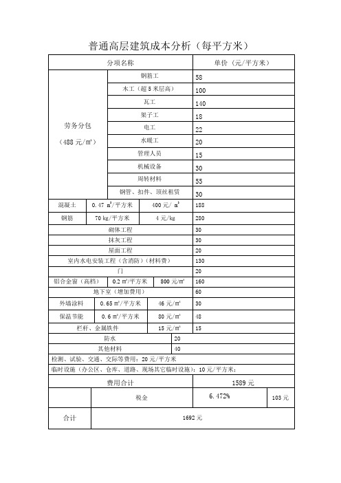 25层普通高层建筑成本分析