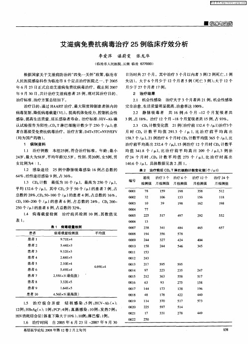 艾滋病免费抗病毒治疗25例I临床疗效分析