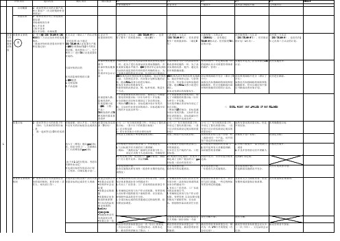 质量保证体系评价 评价表(ASES ver.1.6)
