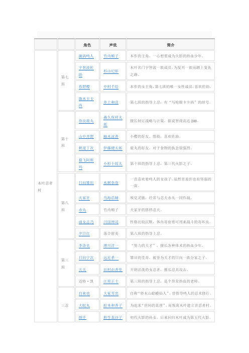 火影主要人物