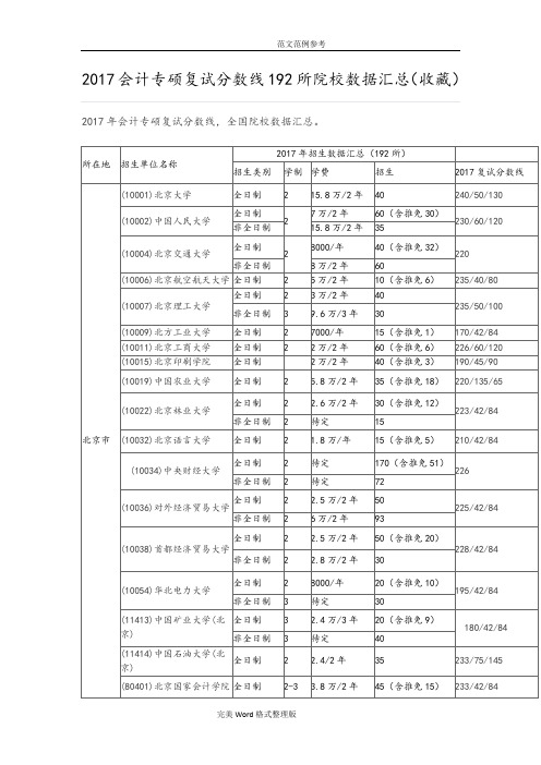 2017年会计专硕分数线