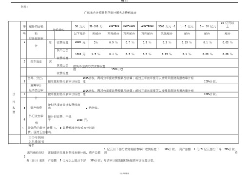 广东省会计师事务所审计服务收费标准表