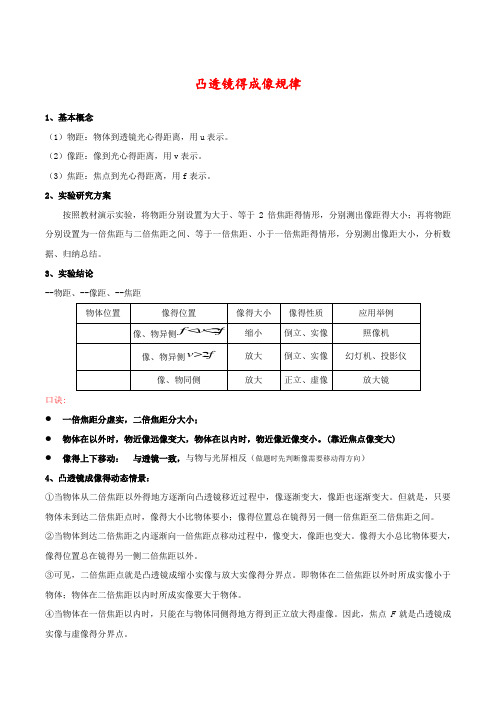 凸透镜的成像规律、生活中的透镜、眼镜与眼镜_知识点总结