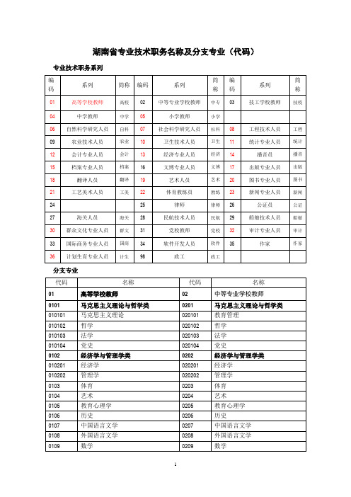 专业技术职称系列及分支专业目录