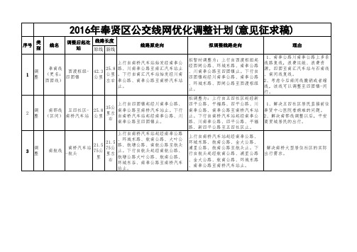2016年奉贤公交线网调整计划(意见征求稿)xls