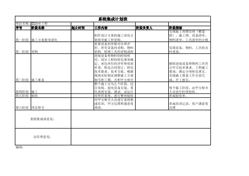 集成计划表