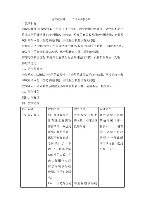 小学人教四年级数学条形统计图一格表示多