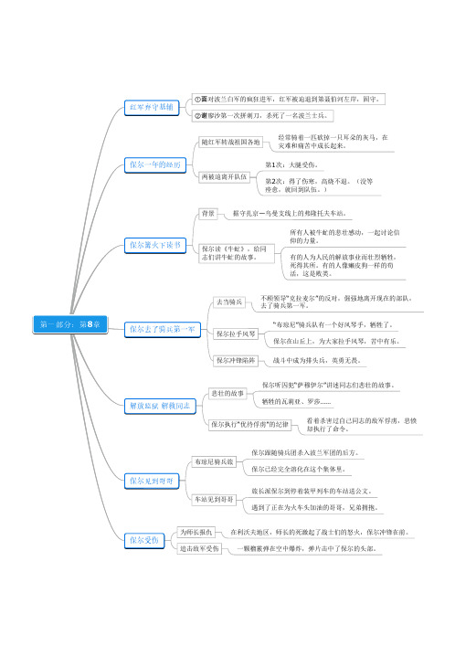 《钢铁是怎样炼成的》第1部第8章思维导图