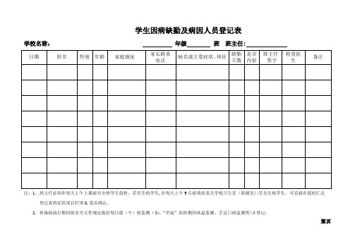学生因病缺勤人员登记表【范本模板】