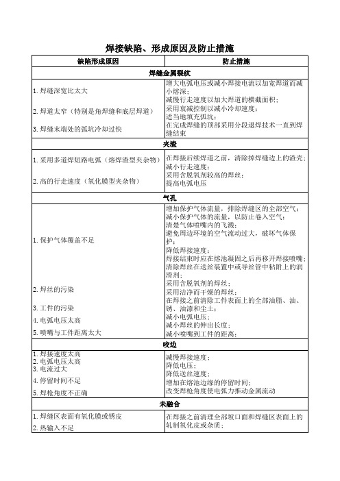 焊接缺陷产生原因及防止措施