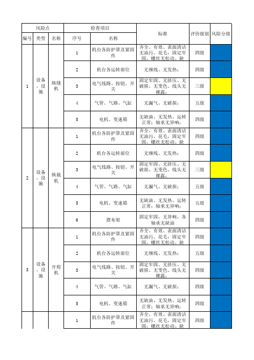 家用纺织行业风险分级管控体系实施指南及成果—工一整理一设备设施风险分级管控清单