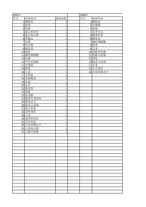 【国家自然科学基金】_磷胁迫_基金支持热词逐年推荐_【万方软件创新助手】_20140729