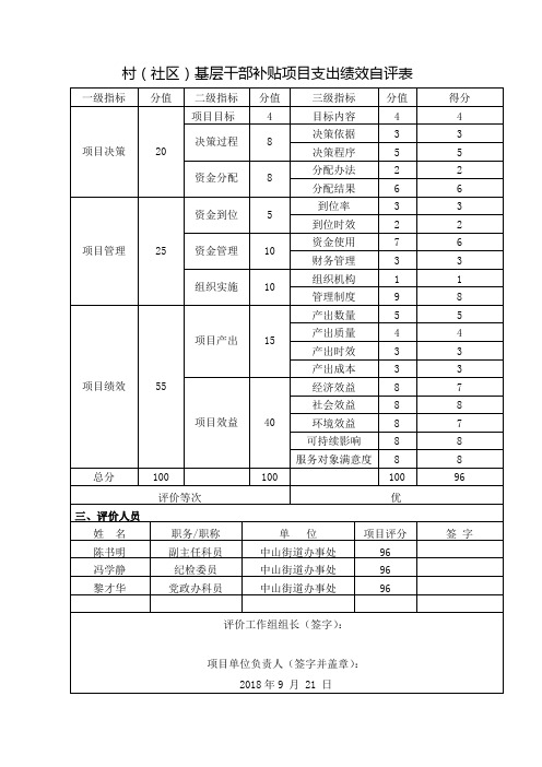 村社区基层干部补贴项目支出绩效自评表