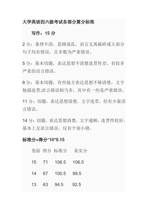 四级英语 分数换算