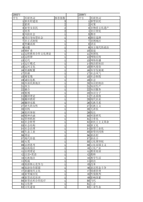 【国家社会科学基金】_新型文化_基金支持热词逐年推荐_【万方软件创新助手】_20140805