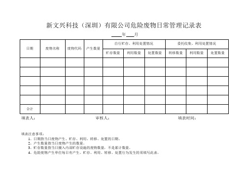 危险废物日常管理记录表