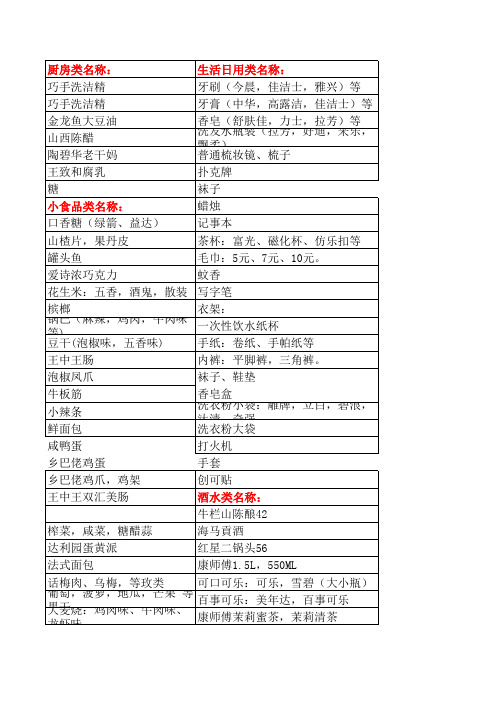 小卖部货单