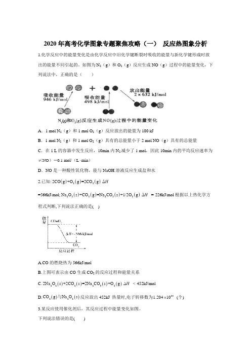 2020年高考化学图象专题聚焦攻略(一) 反应热图象分析
