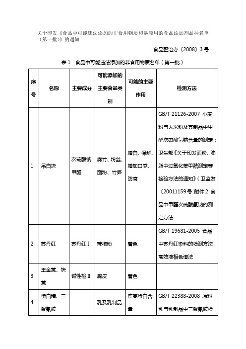 食品中可能违法添加的非食用物质和易滥用的食品添加剂品种名单