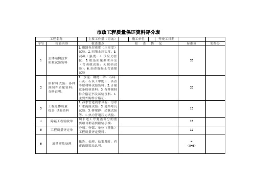 市政工程质量保证资料评分表