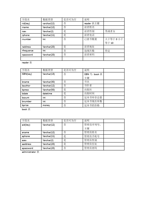 图书馆管理系统数据库设计