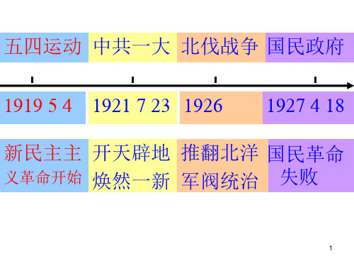 新民主主义革命时间轴-文档资料