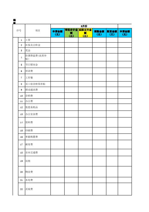 XX集团201X年X季度管理费用预算执行情况分析模板