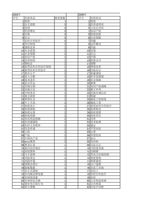 【国家社会科学基金】_制度实施_基金支持热词逐年推荐_【万方软件创新助手】_20140813