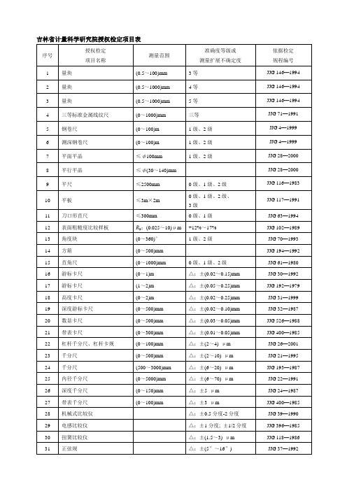 吉林省计量科学研究院授权检定项目表