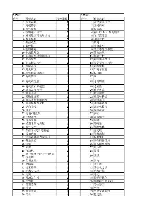 【国家自然科学基金】_定型_基金支持热词逐年推荐_【万方软件创新助手】_20140731