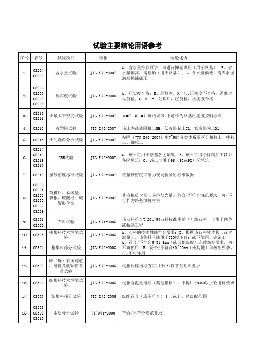试验主要结论用语参考