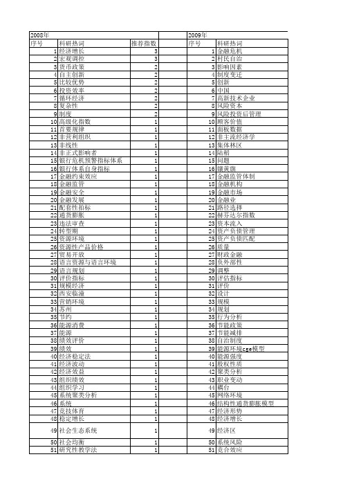 【国家社会科学基金】_宏观环境_基金支持热词逐年推荐_【万方软件创新助手】_20140812