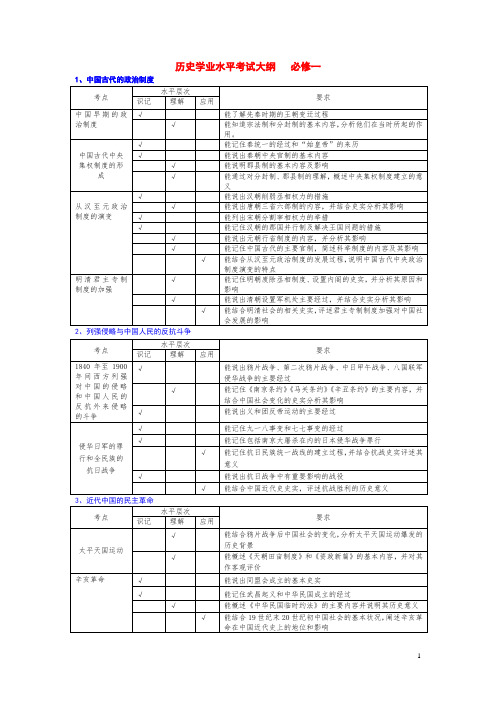 历史学业水平考试大纲及解读(人民版 广西)