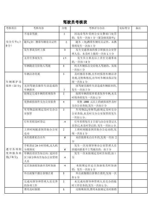 驾驶员考核表【可编辑范本】