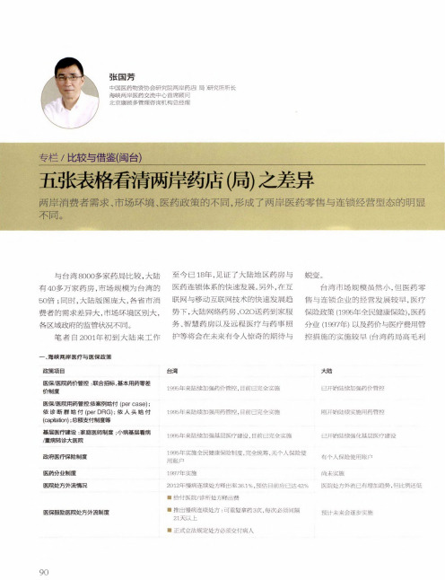 五张表格看清两岸药店(局) 之差异