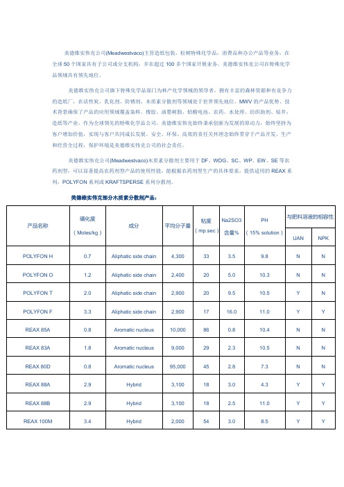 美德维实伟克木质素分散剂