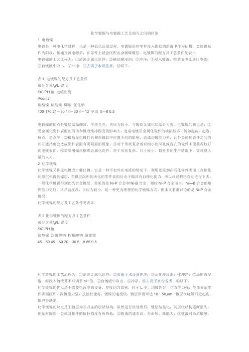 化学镀镍与电镀镍工艺及相互之间的区别